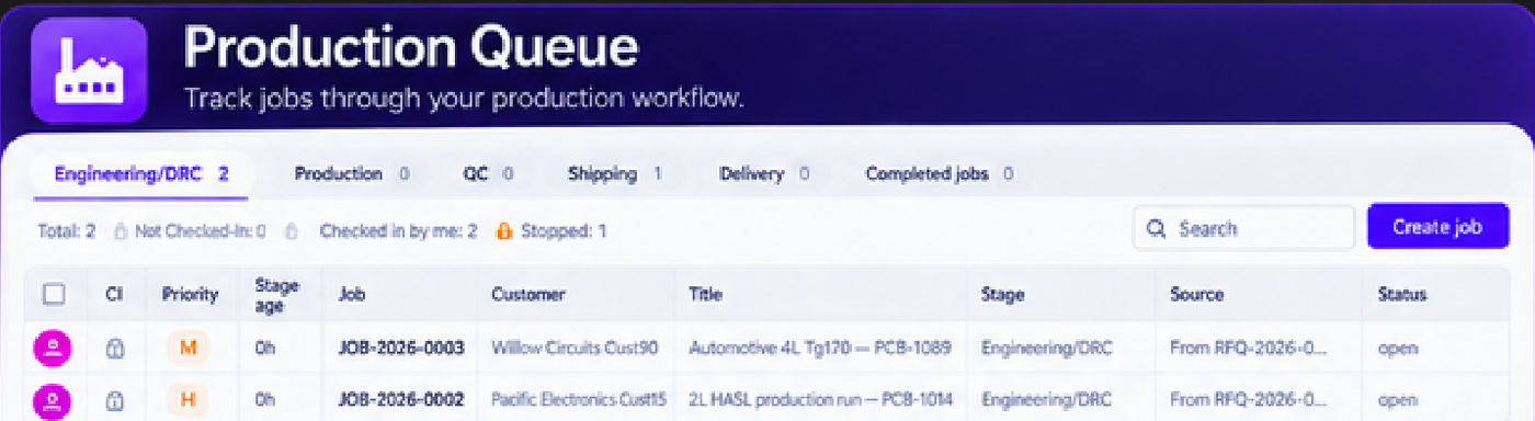 Production Queue screen showing jobs across Engineering/DRC, Production, QC, Shipping and Delivery